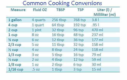 Where can you find a conversion chart for cooking measurements?