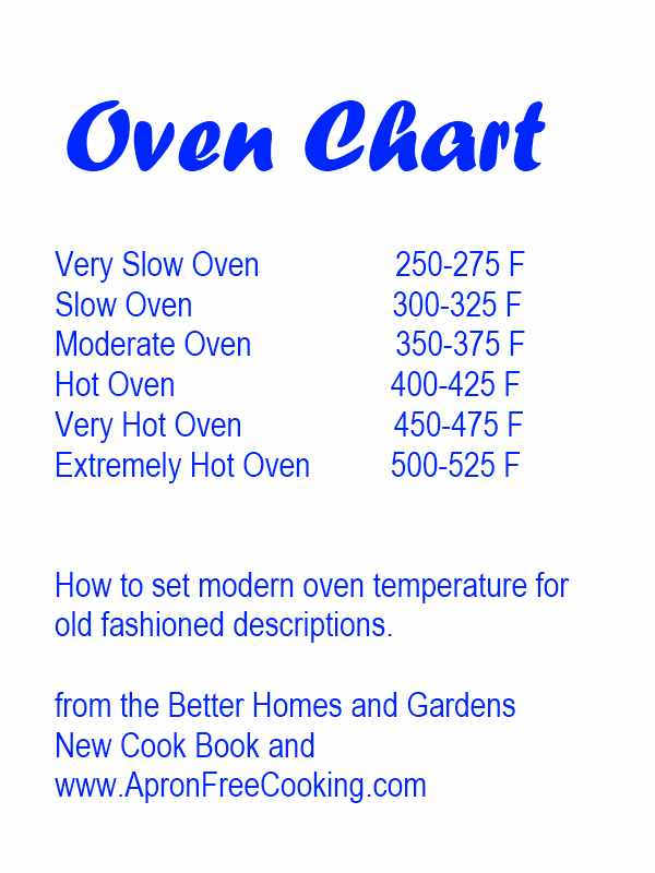 Oven Chart