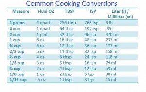 Conversion chart for cooking measurements