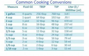 2 Tablespoon (1/8 Cup, 1 Oz., 6 Teaspoon