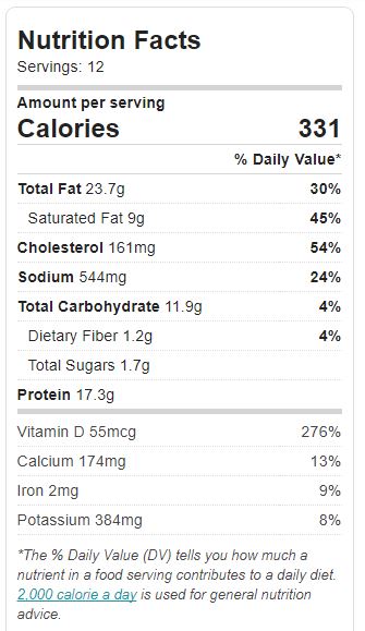 Sausage Breakfast Casserole Nutrition