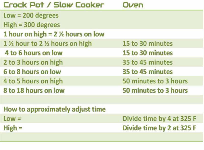 Instant Pot Converting Recipes Chart