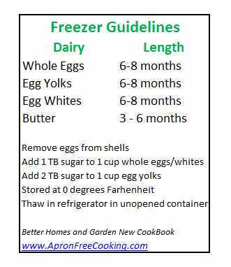 Freezer Guidelines Dairy