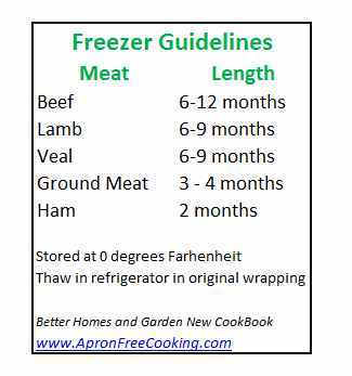 Freezer Guidelines Meat
