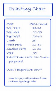 Roasting Chart