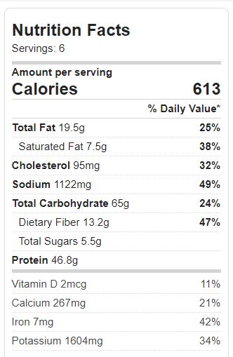 Chicken Fajita Soup Nutrition