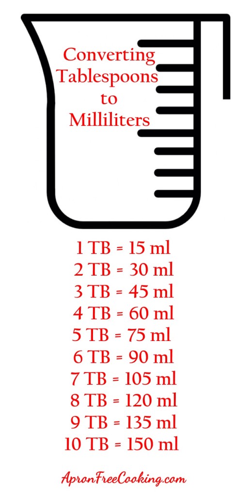 Conversion Spoons To Ml Chart