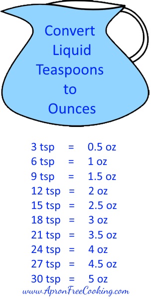 fluid oz tbsp to 1 Charts • Free Cooking Apron Conversion fluid oz tbsp to 1 Charts • Free Cooking Apron Conversion