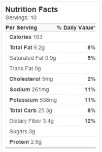 Traditional Potato Salad Nutritional Value