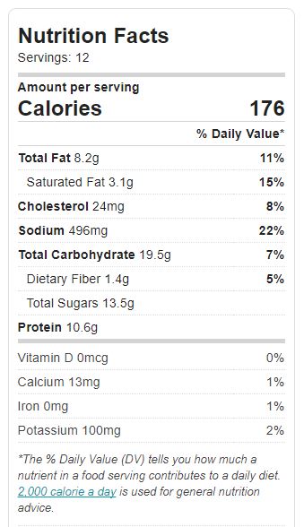 Christmas Meatballs Nutrition