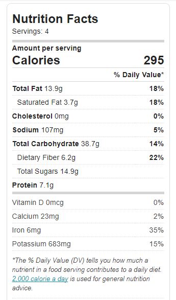 Loaded baked sweet potato nutrition