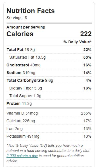 Spinach Artichoke Individual Appetizers Nutrition