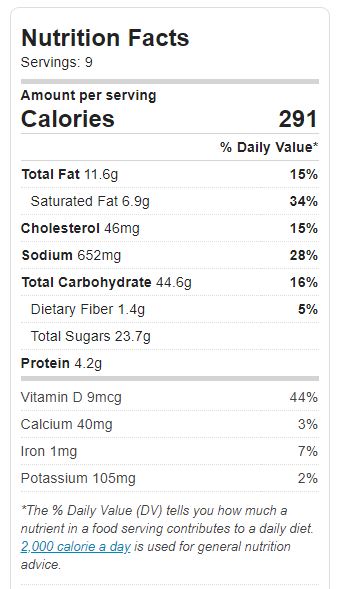 Lunch Lady Cornbread Nutrition