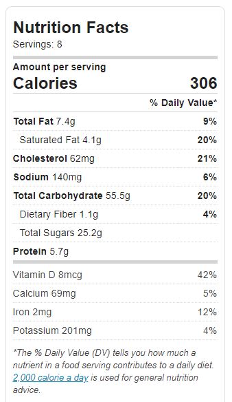 Coffee Bread Nutrition