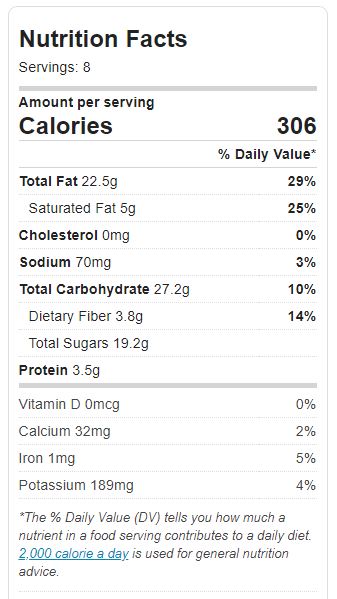 Watergate Salad Nutrition