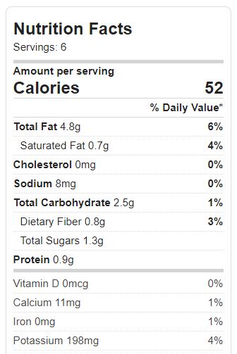 Roasted Zucchini Nutrition