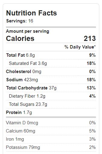 Strawberry Trifle Nutrition