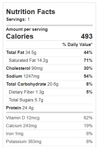 Deluxe BLT Nutrition